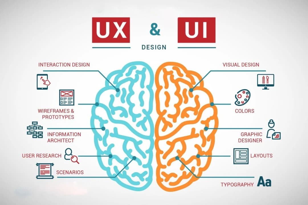 UI/UX Design Systems